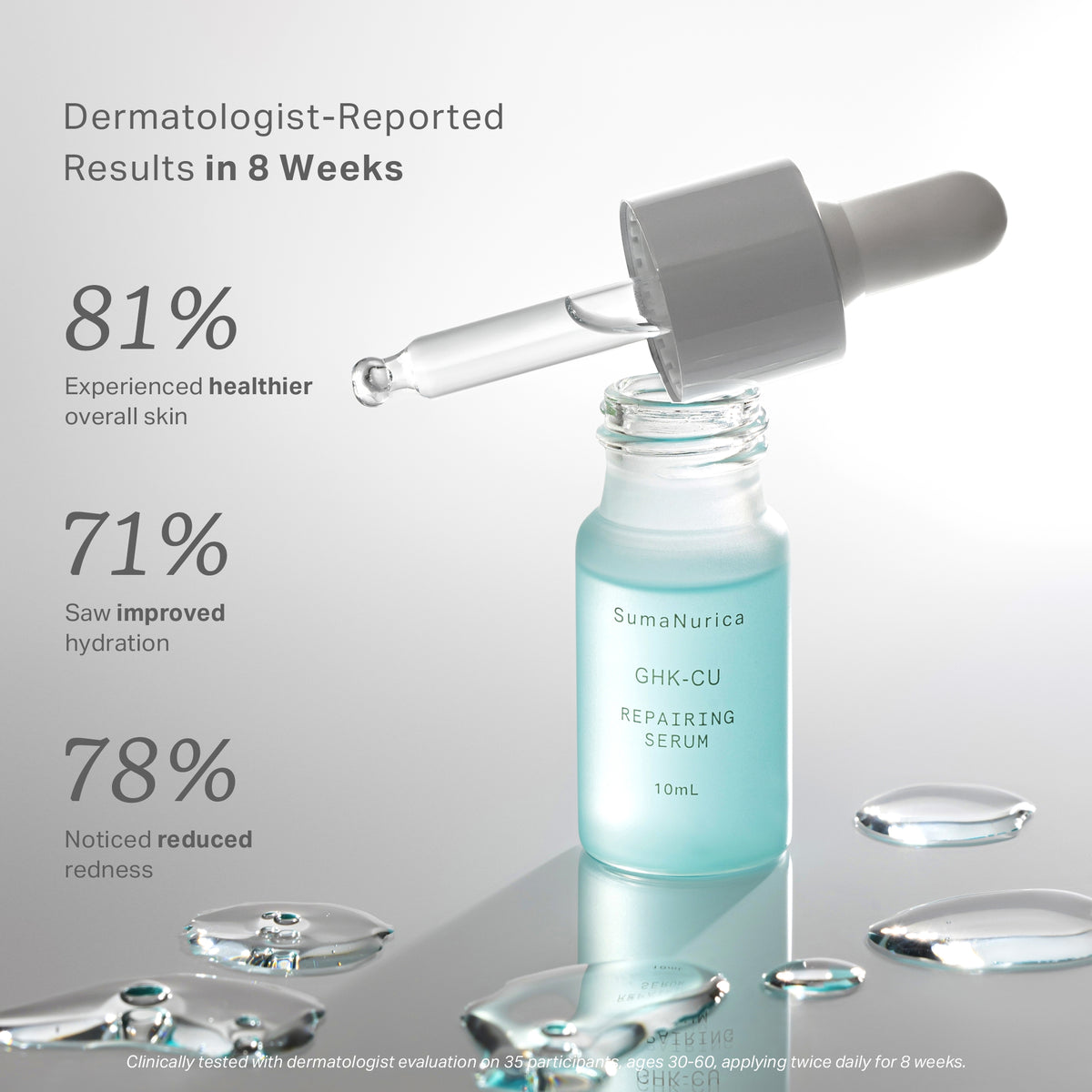 Revitalize Your Skin with Sumanurica GHK-Cu Repair Serum - Calms Redness and Strengthens Skin Barrier